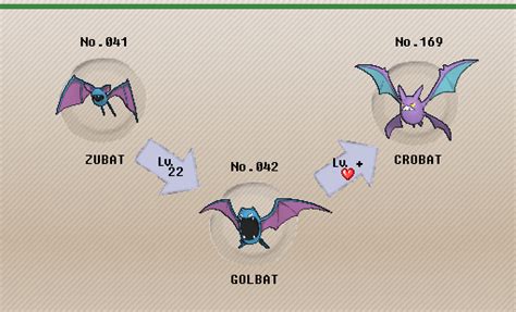 pokemon how to evolve golbat.